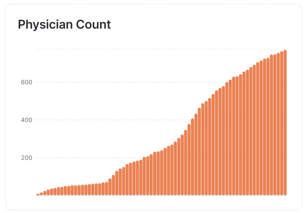 Texas Medical Cannabis Doctor Count. TexMed by YesCannabis.